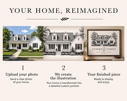 Custom Family Sign from Your Home Photo, Personalized Family Name Wall Art, Housewarming Gift, New Home Gift