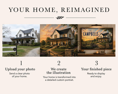 Custom House Portrait Canvas, Personalized Home Art, Family Name Sign, Housewarming Gift, Custom Home Illustration, Framed Wall Art